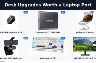 Desk upgrades worth a laptop port: six tested picks including the UGREEN Nexode 65W charger, Samsung T7 SSD, Nulaxy C1 laptop stand, NexiGo N60 webcam, Redragon K771 keyboard and KOORUI E2712K monitor.