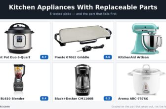 Kitchen appliances with replaceable parts: the six tested picks, from the Instant Pot Duo to the Aroma stainless rice cooker