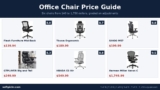 Office Chair Price Guide: 6 Best Chairs Tested 2026