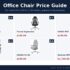 Budget Ergonomic Desk Setup: 6 Best Tested 2026